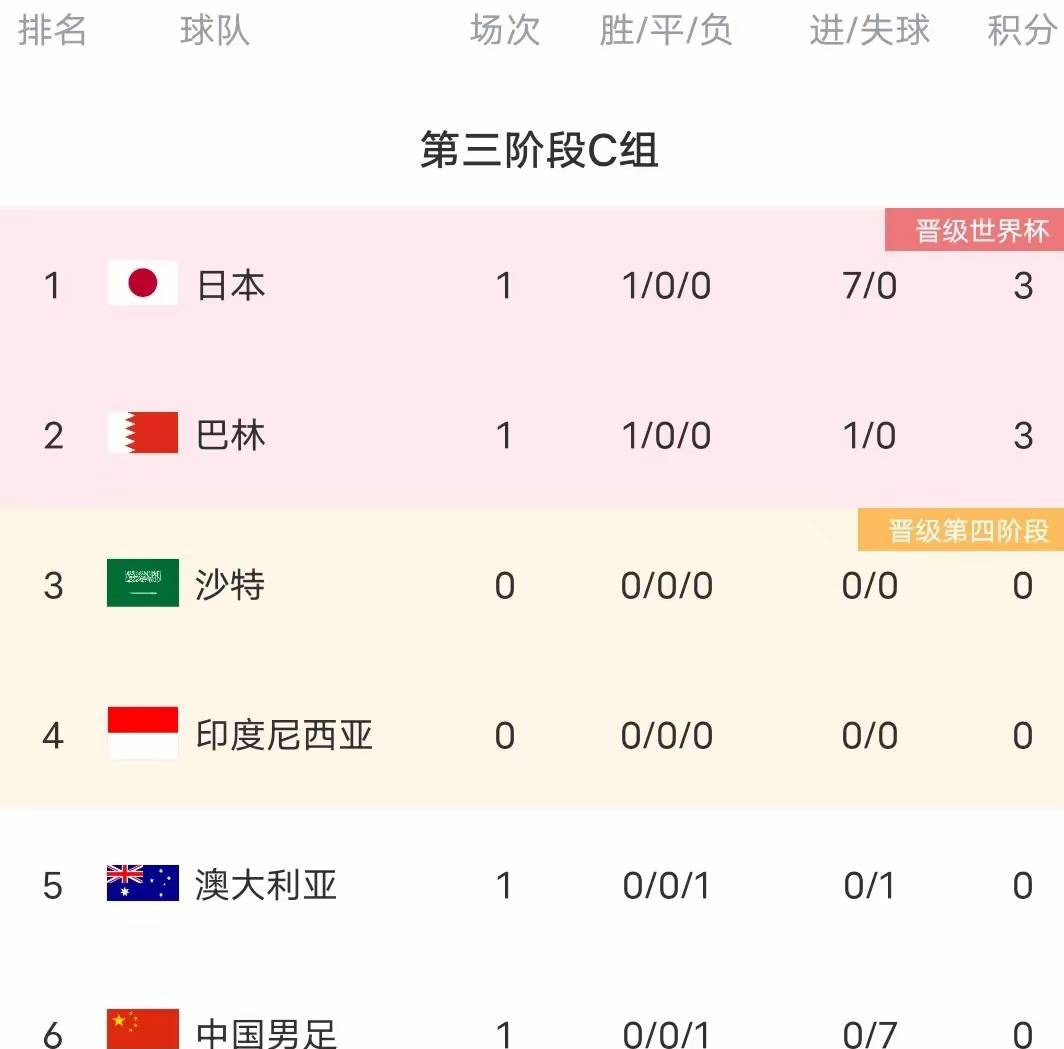 星空弈赛app电脑版-德国队-大败澳大利亚女足世界杯小组赛遗憾淘汰