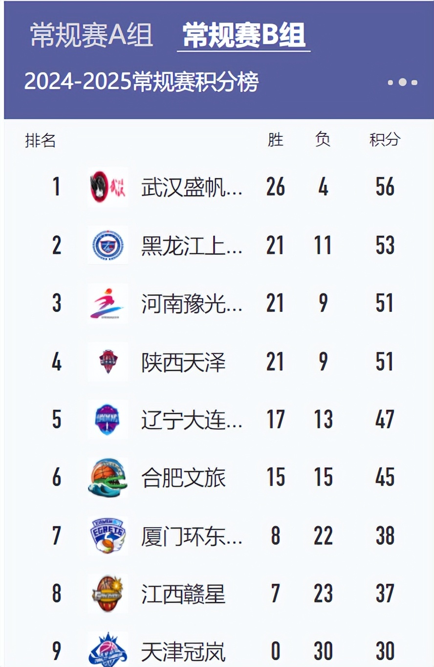 星空弈赛电脑版下载-分赛区战绩总结，强队晋级居多