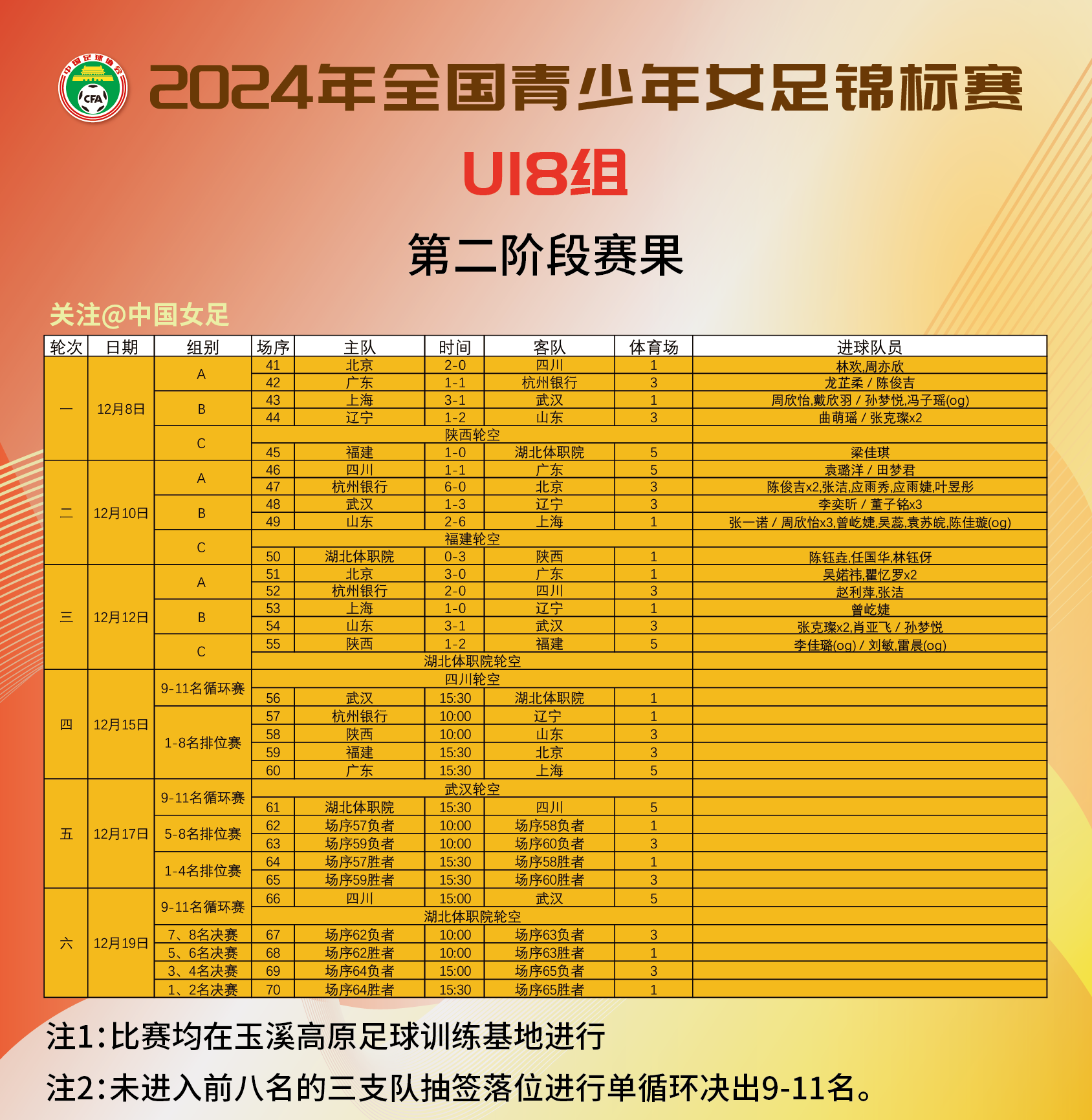 星空体育官网登录-关于阿富汗女足全力以赴，取得足协杯八强席位的信息
