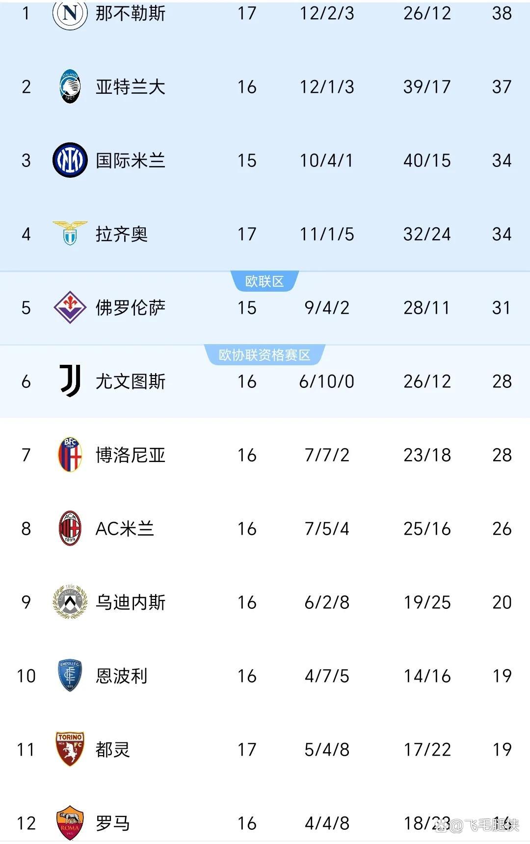 星空体育在线登陆-关于那不勒斯客场大捷，联赛争冠希望重燃的信息